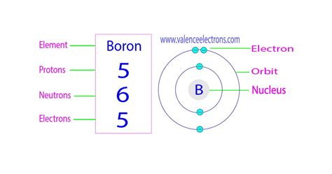 boron number of protons electrons and neutrons|Protons Neutrons & Electrons of All Elements (List + Images).